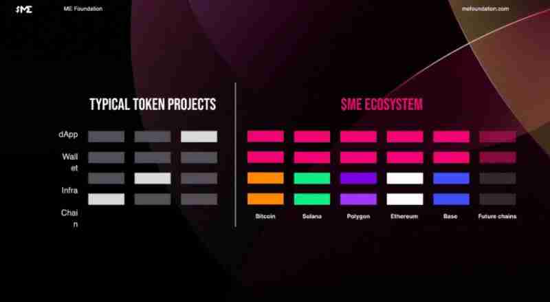 ME代币的愿景是什么?ME代币的理念及愿景